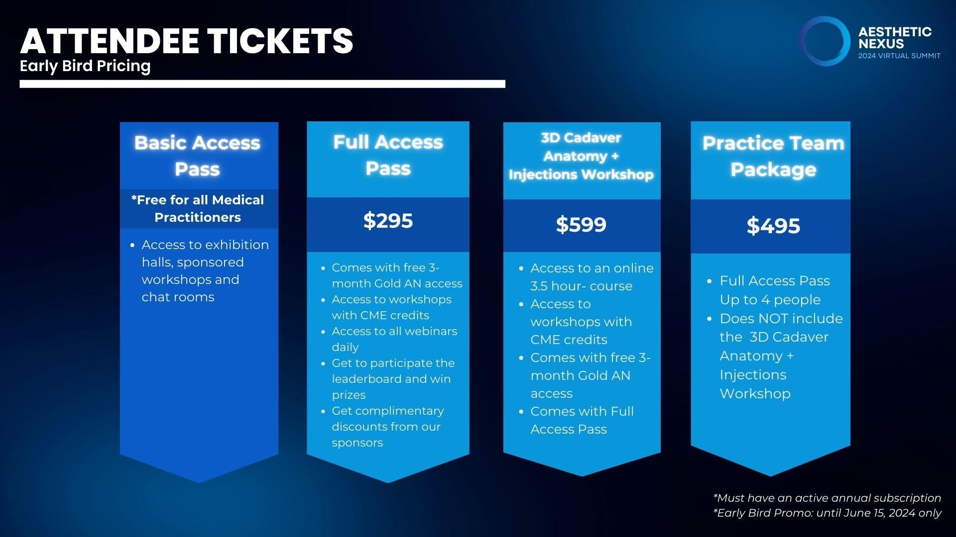 Aesthetic Nexus Virtual Summit 2024 Attendee Ticket
