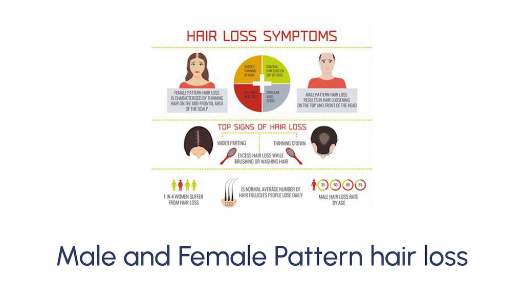 Hair Regrowth