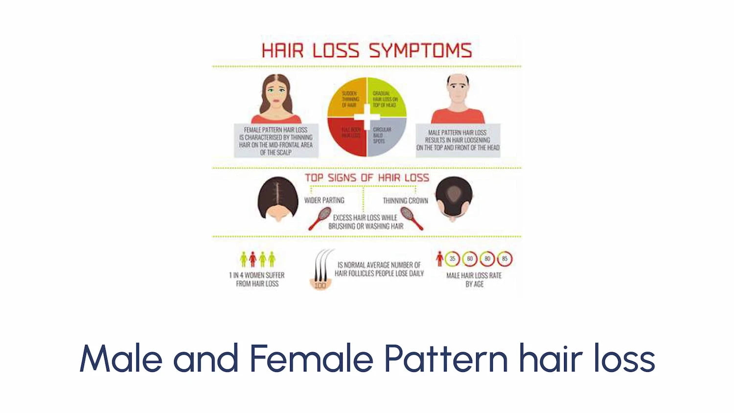 Hair Regrowth