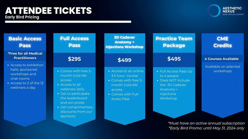Aesthetic Nexus Virtual Summit 2024 Attendee Ticket