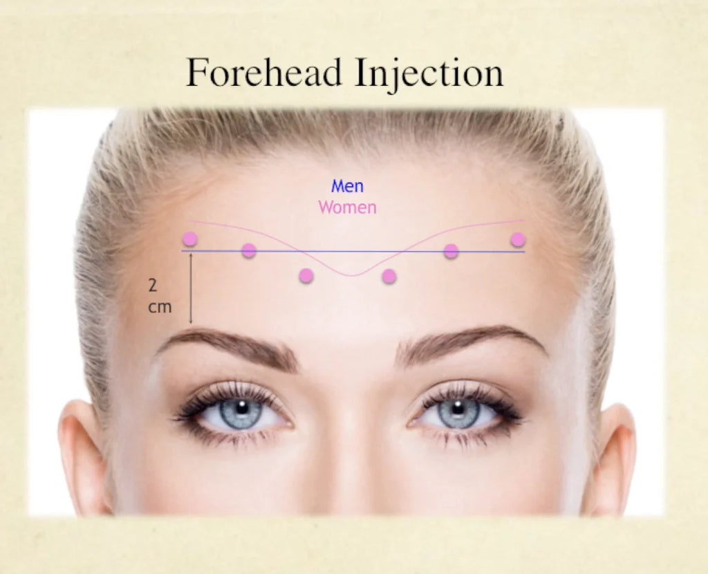 Facial Neuromodulator Injections Course