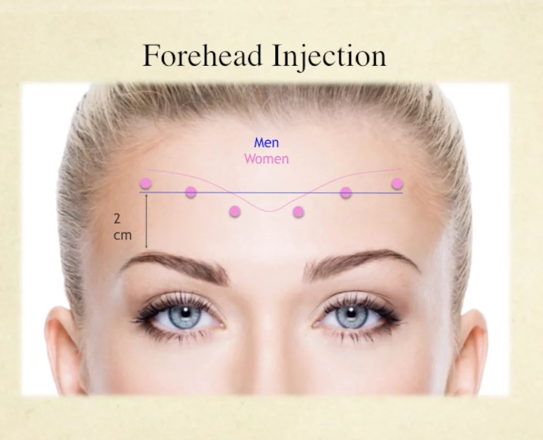 Facial Neuromodulator Injections Course