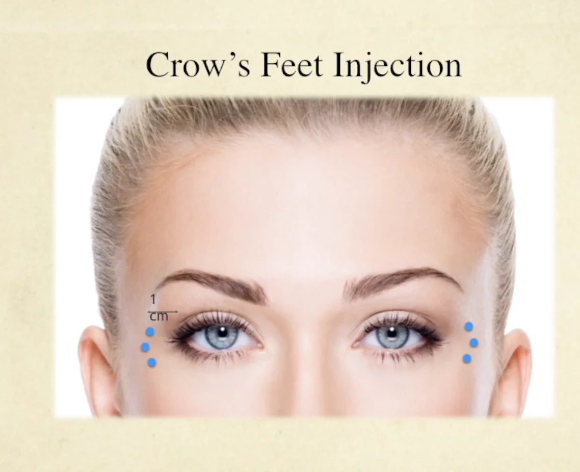 Facial Neuromodulator Injections Course