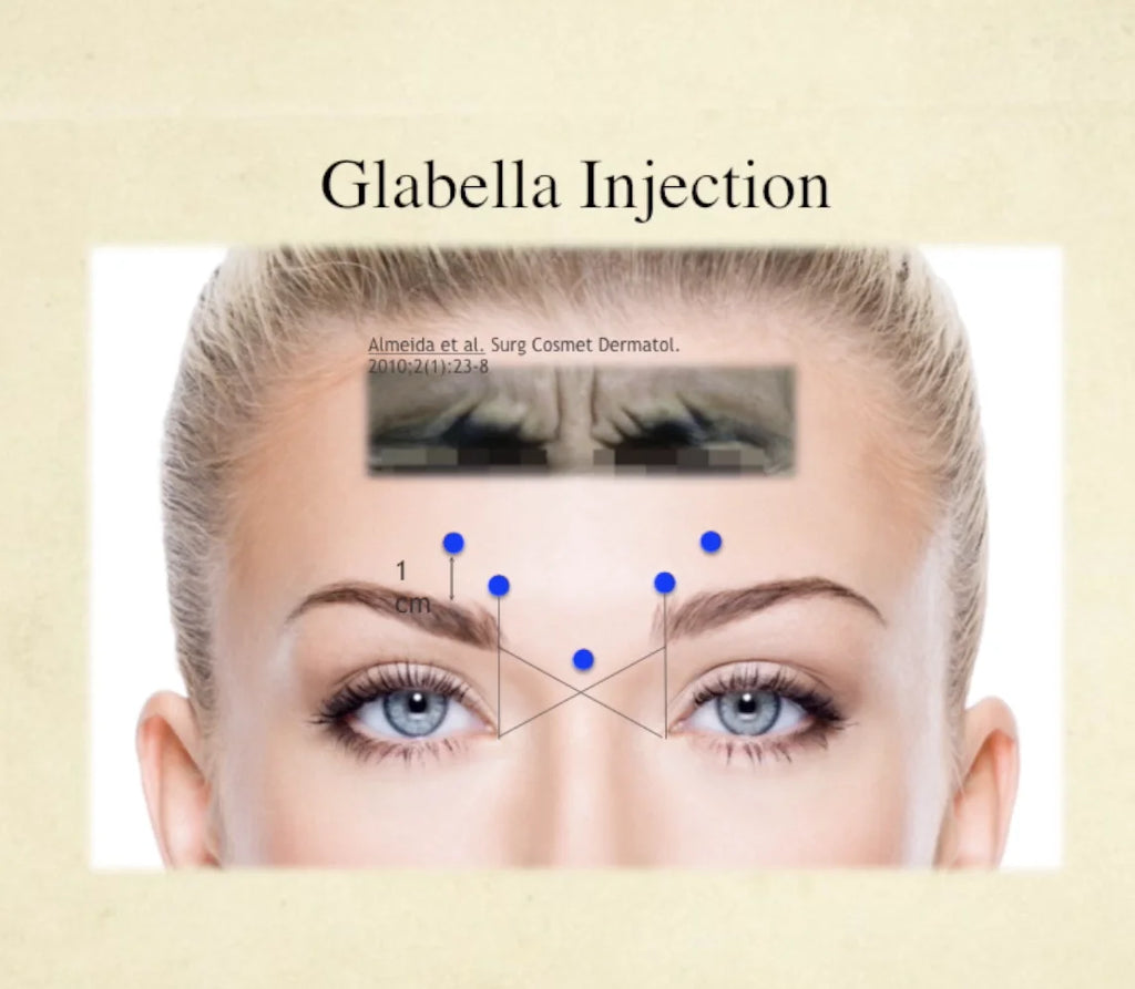 Facial Neuromodulator Injections Course