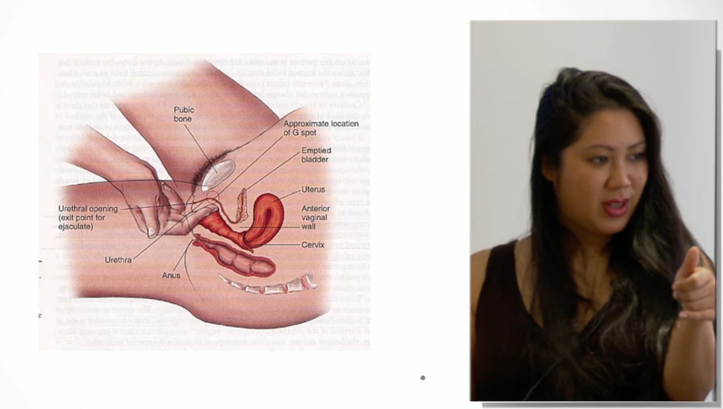 PRP for Sexual Health Including Live Vaginal and Penile Injection Training